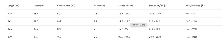 LIQUID FORCE PEAK WAKEBOARD-2022