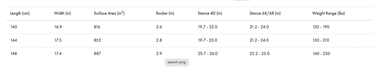 LIQUID FORCE RHYTHM 140 WAKEBOARD-2022