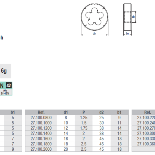 Phantom HSS Ronde snijplaat, DIN-EN 22568 Metrisch M2,5 x 0,45