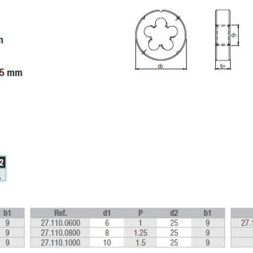 Phantom HSS Ronde snijplaat, DIN-EN 22568 Metrisch, 25mm  M3 x 0,5