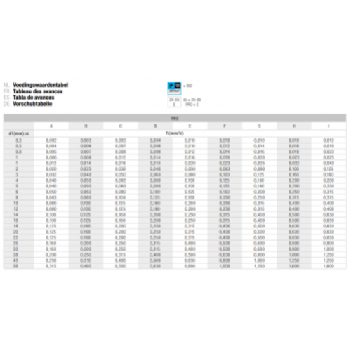 International Tools ECO HSS Spiraalboor 11.100 DIN 1897 gewalst 2,3 mm per 10 stuks