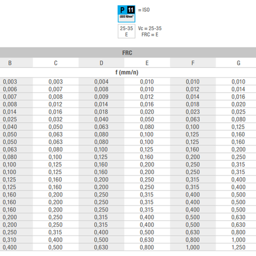 Phantom HSS Spiraalboor 11.130 DIN 1897 8,5 mm