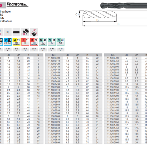 Phantom HSS Spiraalboor 11.130 DIN 1897 19,0 mm -