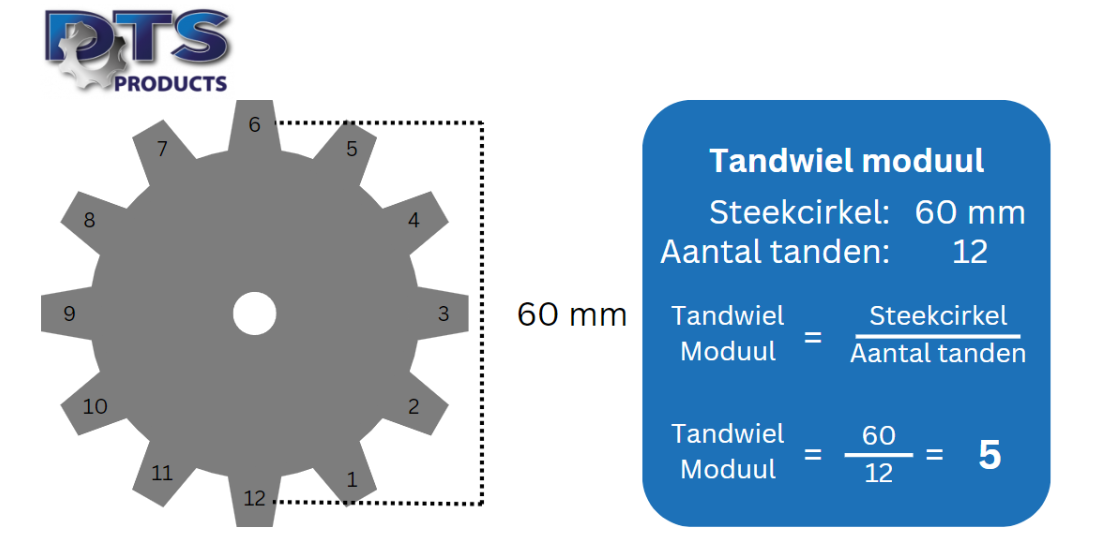 Tandwiel moduul berekenen