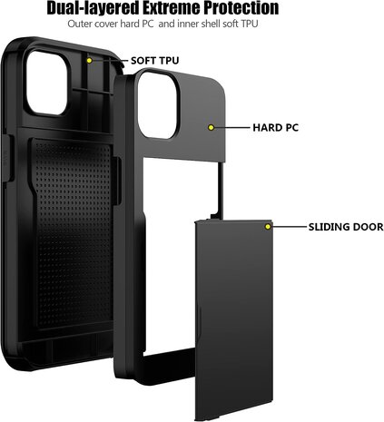 ShieldCase® ShieldCase iPhone 15 Kartenfach Hülle mit Schieb (Schwarz) ShieldCase® ShieldCase iPhone 15 Kartenfach Hülle mit Schieb (Schwarz)