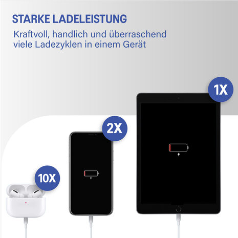 Coverzs Coverzs 20W MagSafe Solid 5.000 mAh Powerbank (Schwarz)