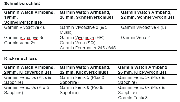 Welche Garmin Armband Größe benötige ich