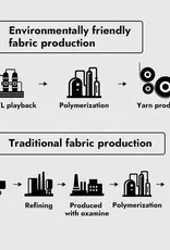 VALORE VALORE Stellare Men's Bib Shorts