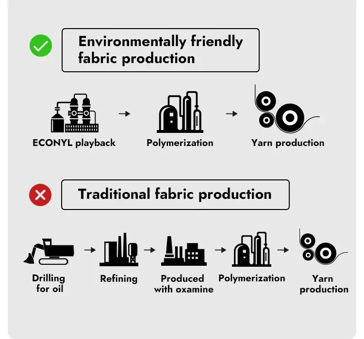 VALORE VALORE Stellare Men's Bib Shorts