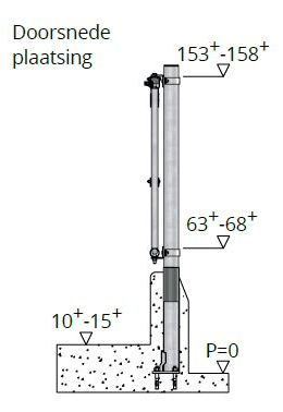 Baseline_voerhek