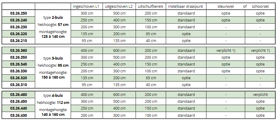 Uitschuifbaar-2B-3B-4B-afscheidingshek-overzicht