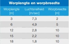 Worplengte_worpbreedte_Abbi_Aerotech_XXP_21