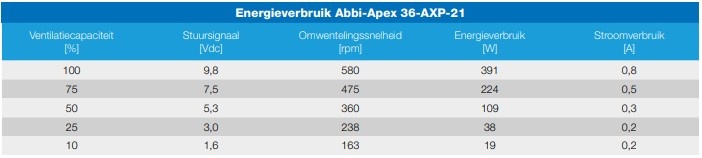 Energieverbruik_Abbi_Apex_36-AXP_21