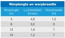 Worplengte_worpbreedte_Abbi_Apex_36-APX-21