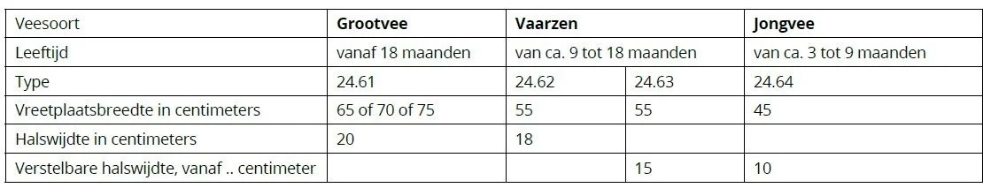 Overzicht-Baseline-zelfsluitend-voerhek
