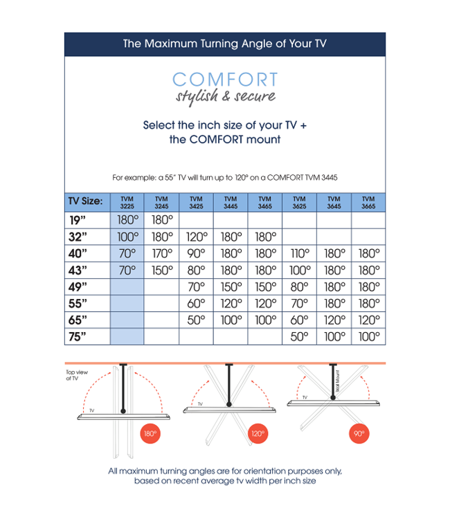 Vogel's TVM 3225 Full Motion S TV Beugel Zwart