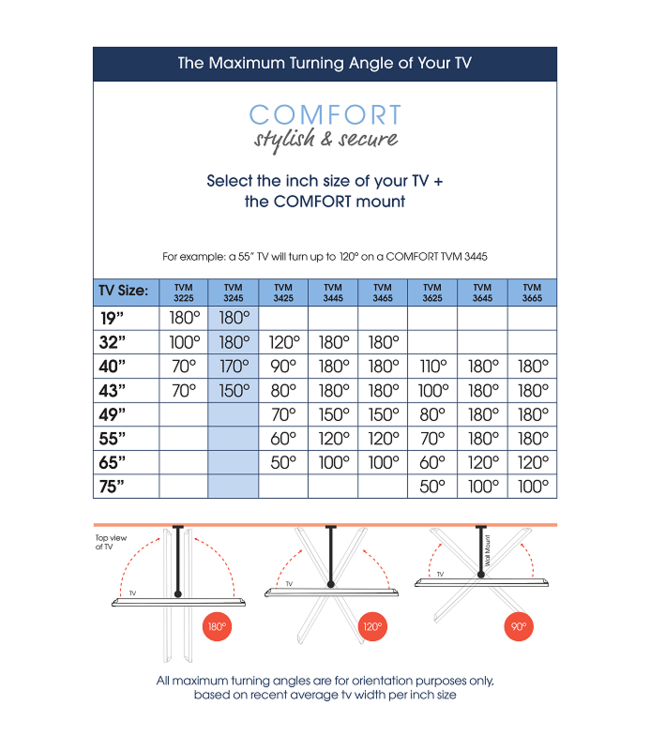 Vogel's TVM 3245 Full Motion+ S TV Beugel Zwart