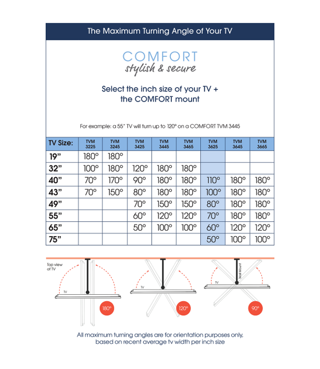 Vogel's TVM 3625 Full Motion L TV Beugel Zwart