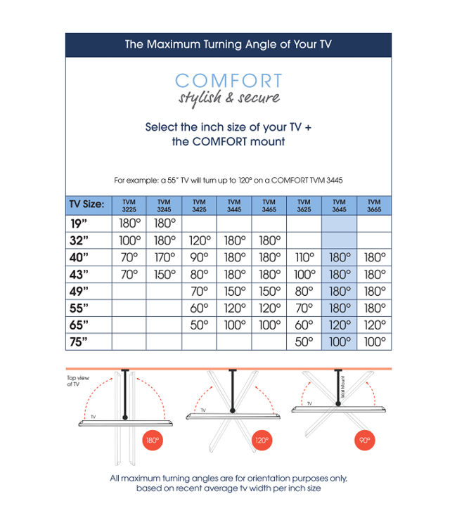 Vogel's TVM 3645 Full Motion+ L TV Beugel Zwart