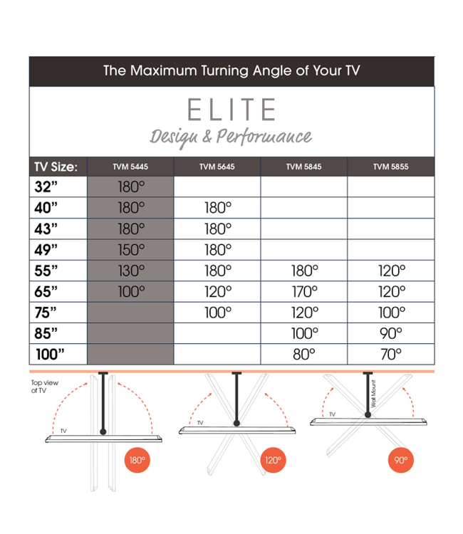 Vogel's TVM 5445 Draaibare tv-beugel 32 -65 inch
