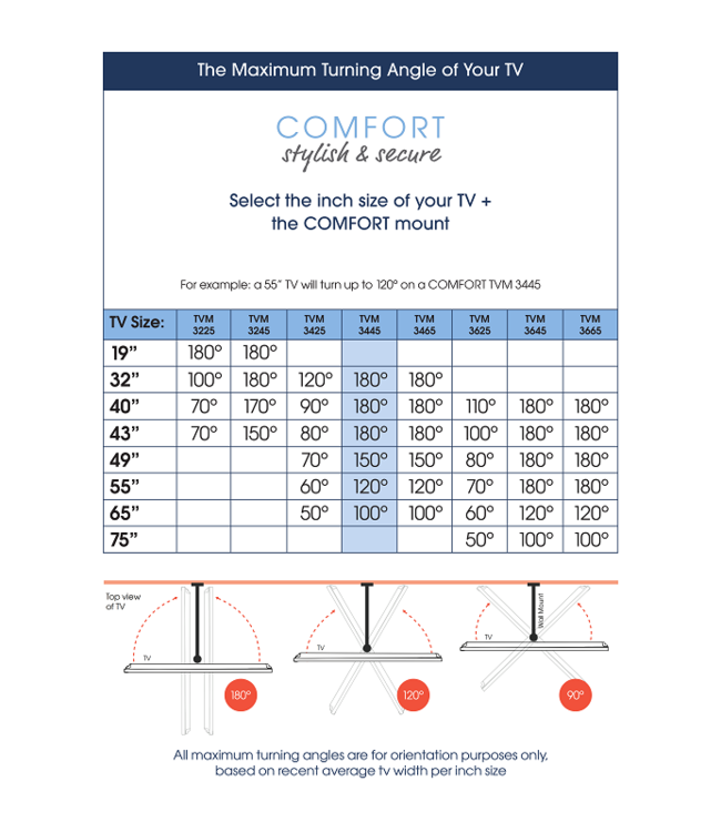 Vogel's TVM 3665 FULL MOTION+ L MOUNT OLED