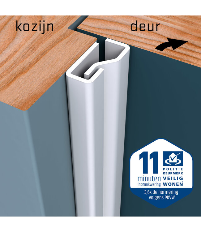 Secu Products SecuStrip anti-inbraakstrip Plus voordeur (L2300mm, wit, RAL 9010)