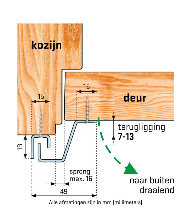 Secu Products SecuStrip anti-inbraakstrip achterdeur 7-13mm (L2115mm, wit RAL 9010)
