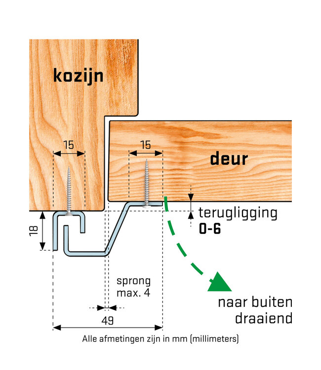 Secu Products SecuStrip anti-inbraakstrip achterdeur (L2300mm, wit, RAL 9010), 0-6mm