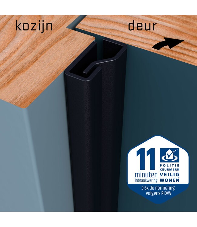 Secu Products SecuStrip anti-inbraakstrip voordeur (L2050mm), zwartgrijs (RAL 7021)