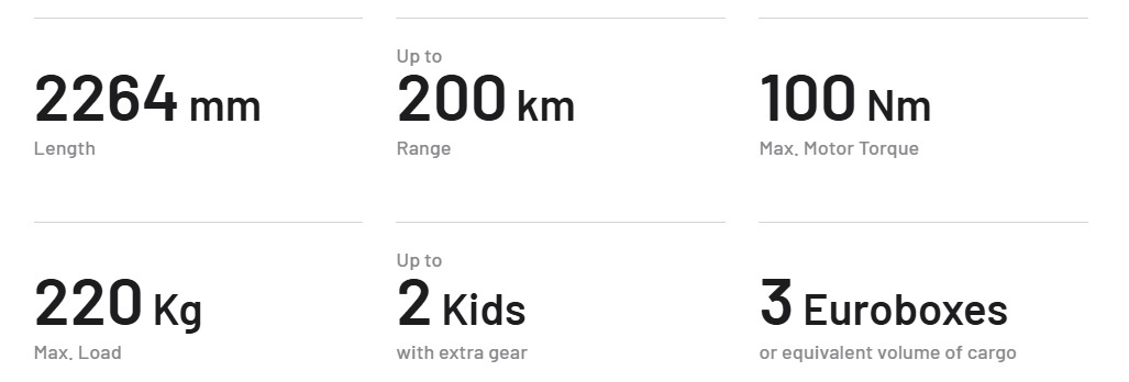 Key Metrics