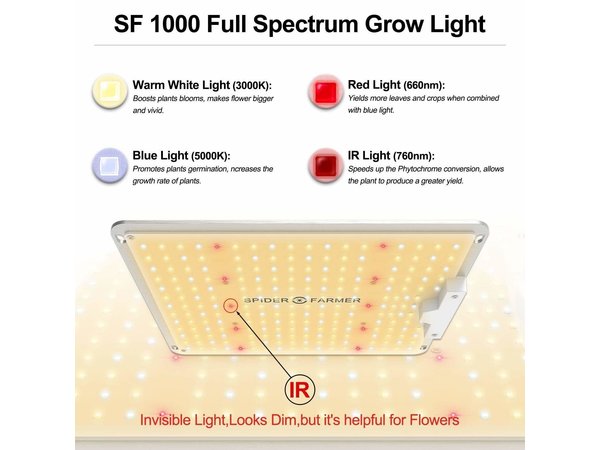 Spider Farmer SF1000 LED Growlamp