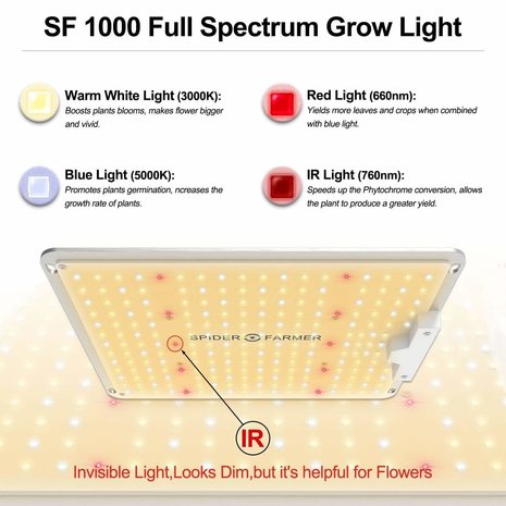 Spider Farmer Spider Farmer SF1000 LED Growlamp Spider Farmer Spider Farmer SF1000 LED Growlamp