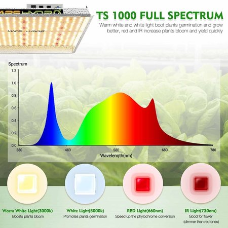 Mars Hydro Mars Hydro TS-1000 LED Growlamp Mars Hydro Mars Hydro TS-1000 LED Growlamp