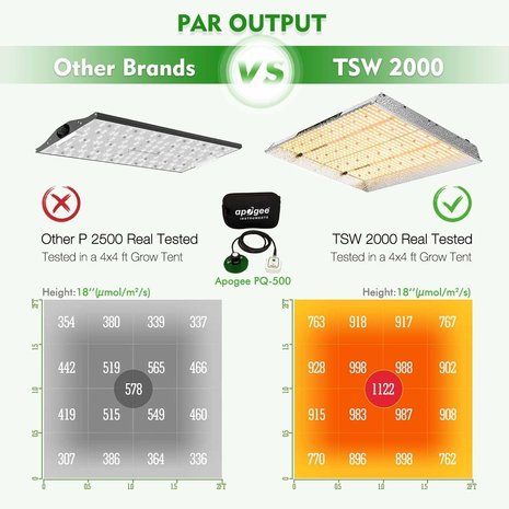 Mars Hydro Mars Hydro TSW-2000 LED Growlamp Mars Hydro Mars Hydro TSW-2000 LED Growlamp