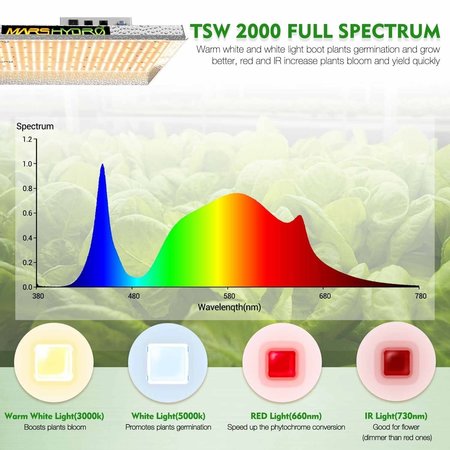 Mars Hydro Mars Hydro TSW-2000 LED Growlamp Mars Hydro Mars Hydro TSW-2000 LED Growlamp