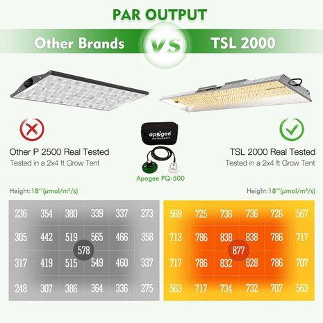 Mars Hydro Mars Hydro TSL-2000 LED Growlamp Mars Hydro Mars Hydro TSL-2000 LED Growlamp