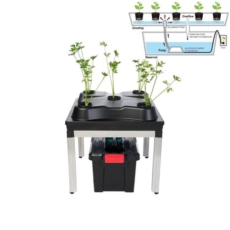 G-Tools 3 in 1 Growsystem Bonanza 0,35m2 G-Tools 3 in 1 Growsystem Bonanza 0,35m2