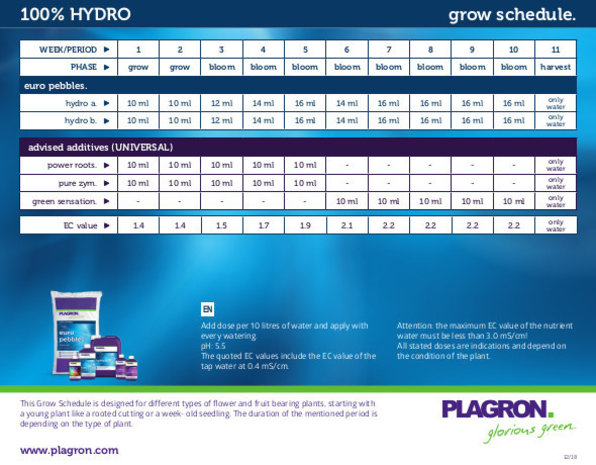 Plagron Plagron Hydro A&B 1 Liter Plagron Plagron Hydro A&B 1 Liter