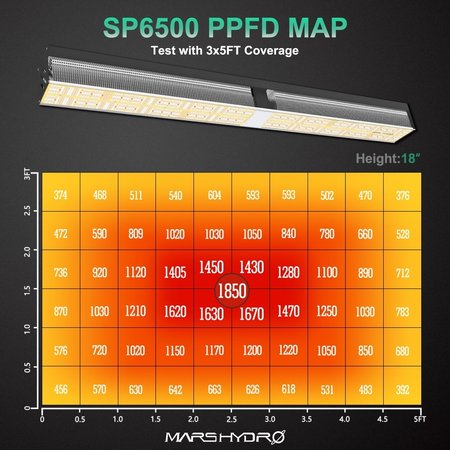Mars Hydro Mars Hydro SP6500 LED Growlamp Mars Hydro Mars Hydro SP6500 LED Growlamp