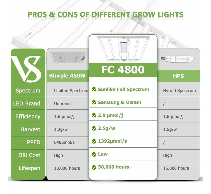 mars-hydro-FCE-4800 LED Growlamp