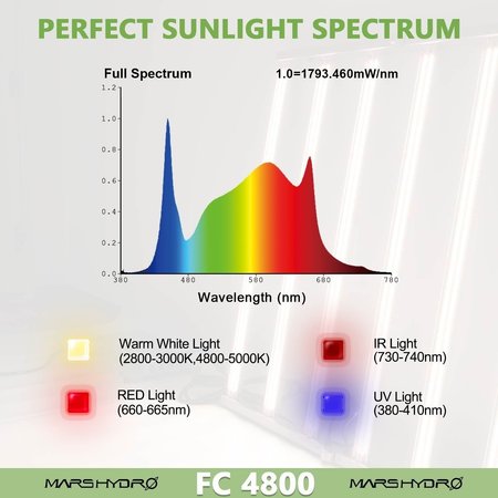 Mars Hydro Mars Hydro FC 4800