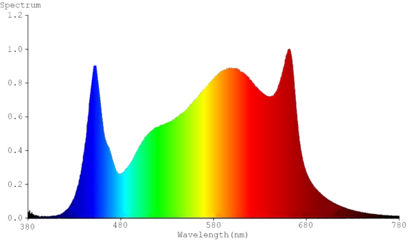 Hortilight Scrogmaster 800 LED Growlamp