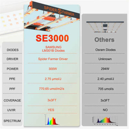 Spider Farmer Spider Farmer SE3000 Spider Farmer Spider Farmer SE3000