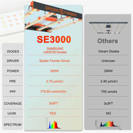 Spider Farmer Spider Farmer SE3000 Spider Farmer Spider Farmer SE3000