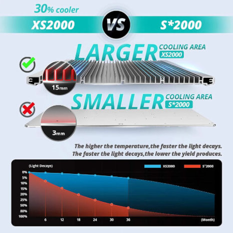 Viparspectra Viparspectra XS2000