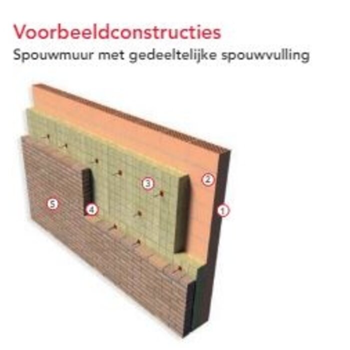 Rockwool RockFit Duo 90mm