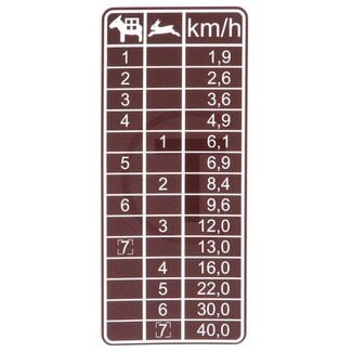 GRANIT Sticker speed chart brown 7 speeds MB Trac 1300, 1400, 1500, 1600, 1800