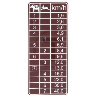 Sticker speed table brown 7 gears MB Trac 1300-1800