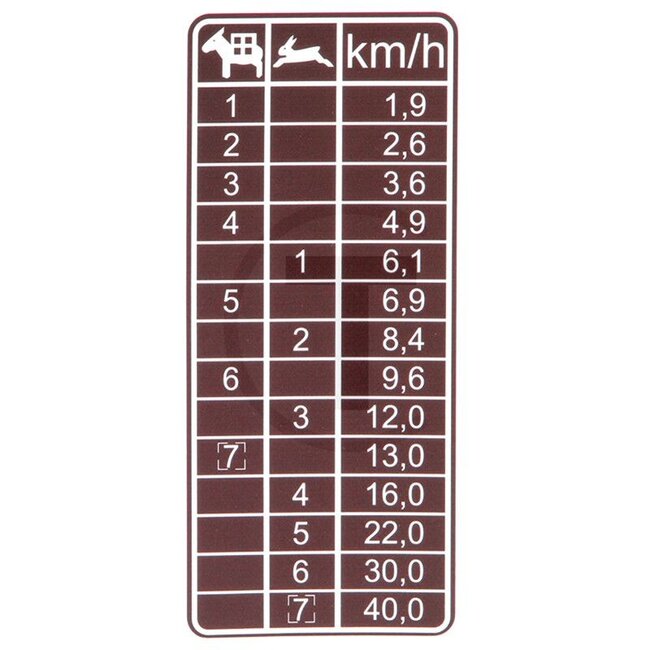 GRANIT Aufkleber Geschwindigkeitstabelle braun 7 Gänge MB Trac 1300, 1400, 1500, 1600, 1800 - A4435840115