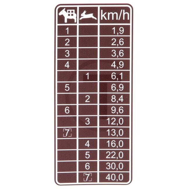 GRANIT Sticker speed chart brown 7 speeds MB Trac 1300, 1400, 1500, 1600, 1800 - A4435840115